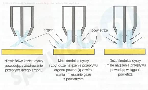 Amperaż w spawarce: Jak dobrać prąd do materiału i metody?