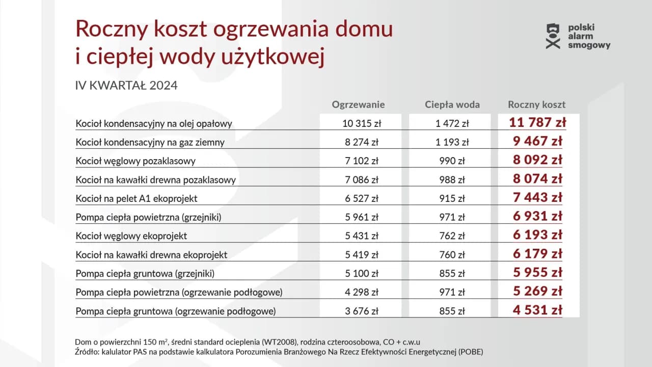 Koszty instalacji hydraulicznej: Jak nie przepłacić w 2024?